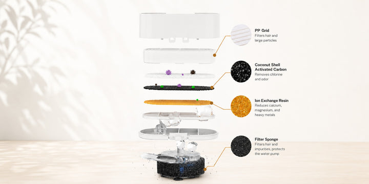 Replacement Filters for Flowing Cat Water Fountain
